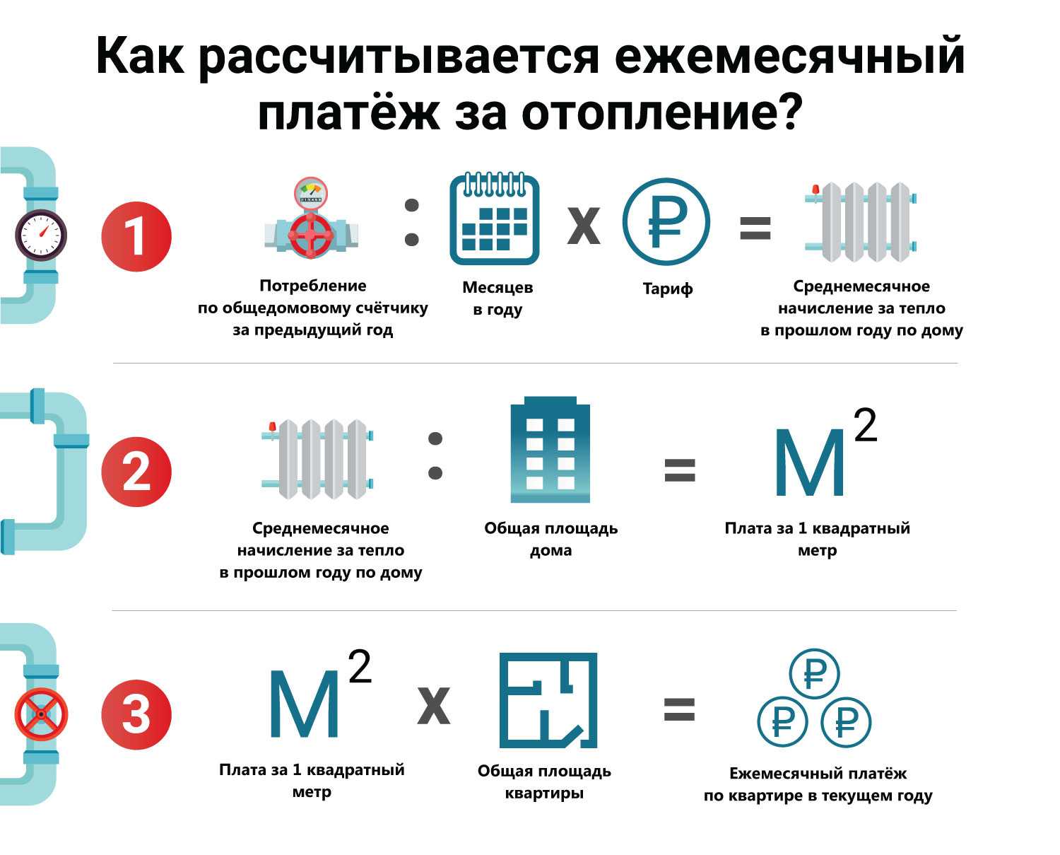 Газовый котёл и экономия - как платить меньше за отопление