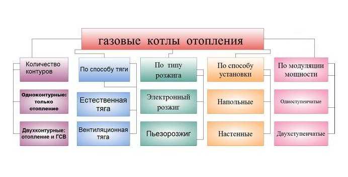 Промышленные отопительные котлы: обзор основных типов
